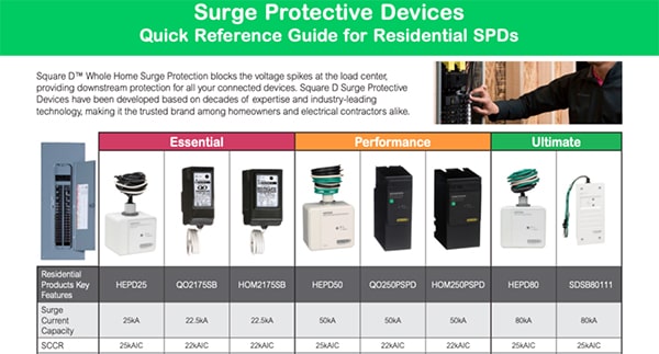 Square D Surge Protection